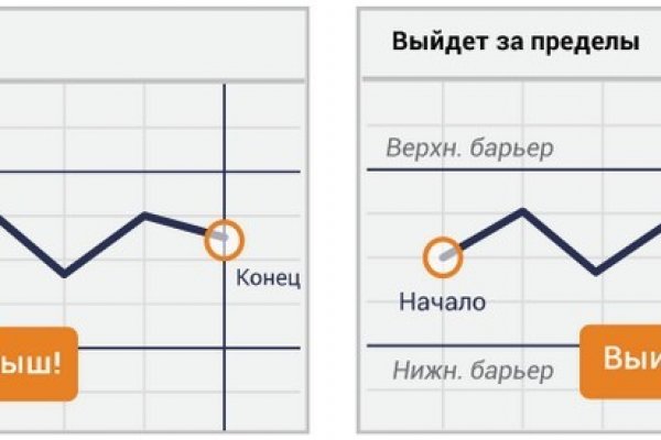 Сайт кракена в торе